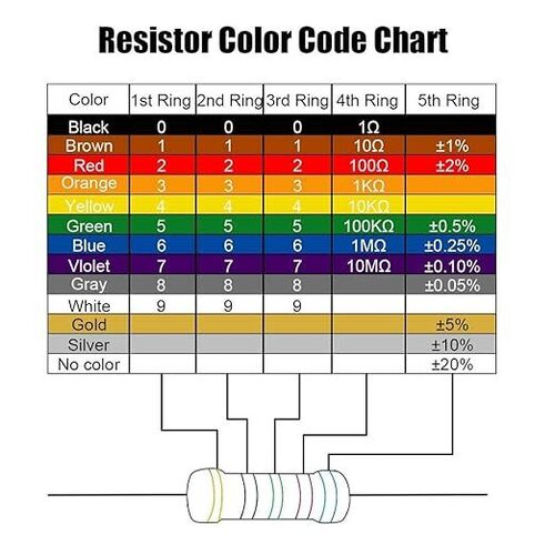 Resistors in IoT: Types, Applications, Selection Guide, and Circuit Examples