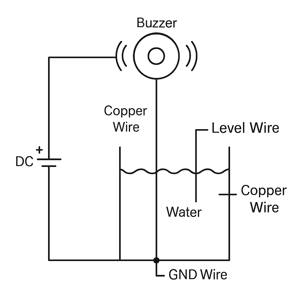DIY Water Tank Full Alarm Using Copper Wire | No Arduino, No Sensor – Low Cost Project