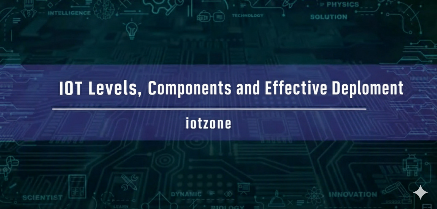 The Potential of IoT: A Comprehensive Guide to Levels, Core Components, and Effective Deployment